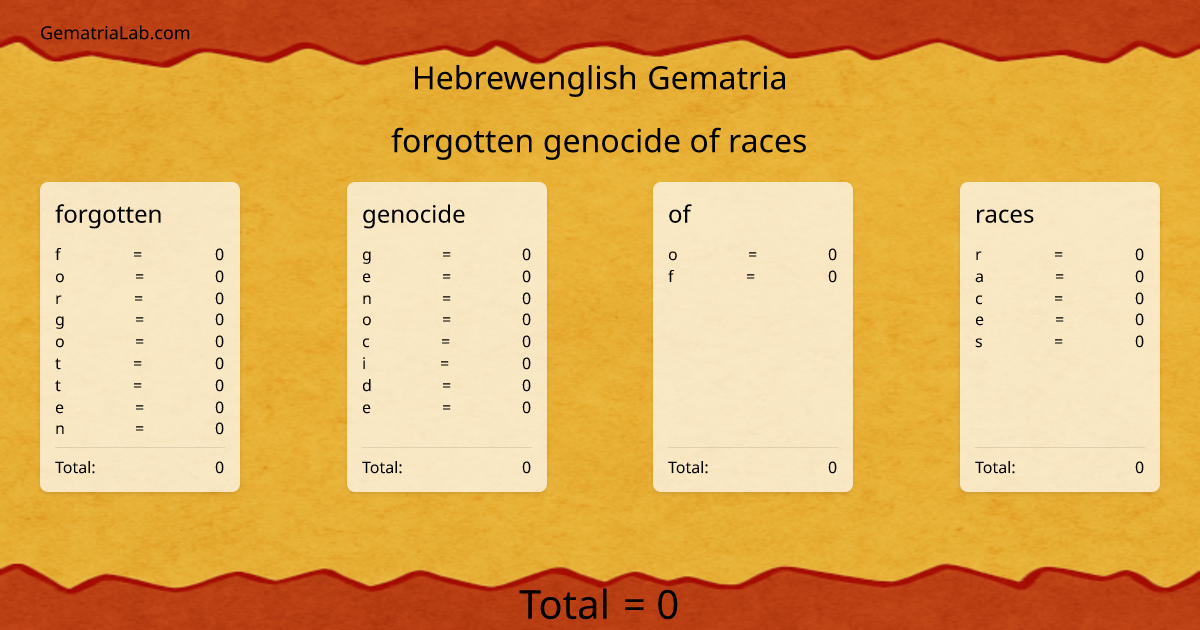 forgotten genocide of races in hebrewenglish Gematria